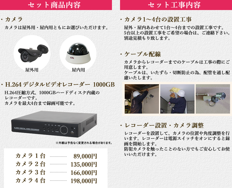 セット商品内容/セット工事内容